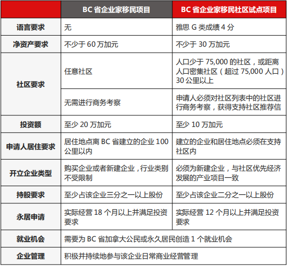 ���ô�BCʡ��ҵ�������Ե���Ŀ����13����������