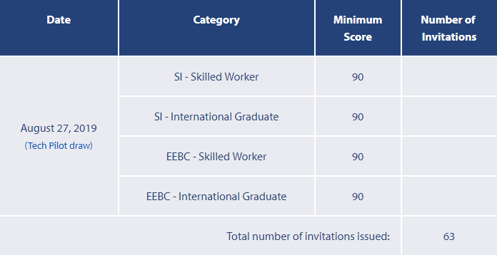 BCʡ��������19��8��27��ɸѡ����