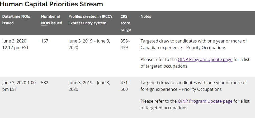 ʡʡHuman Capital Priorities Stream202063ɸѡ